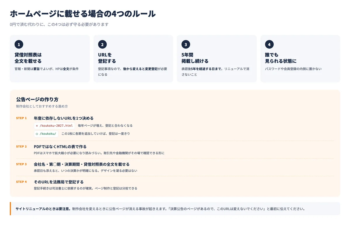 ホームページで決算公告を行う場合の4つのルールと手順
